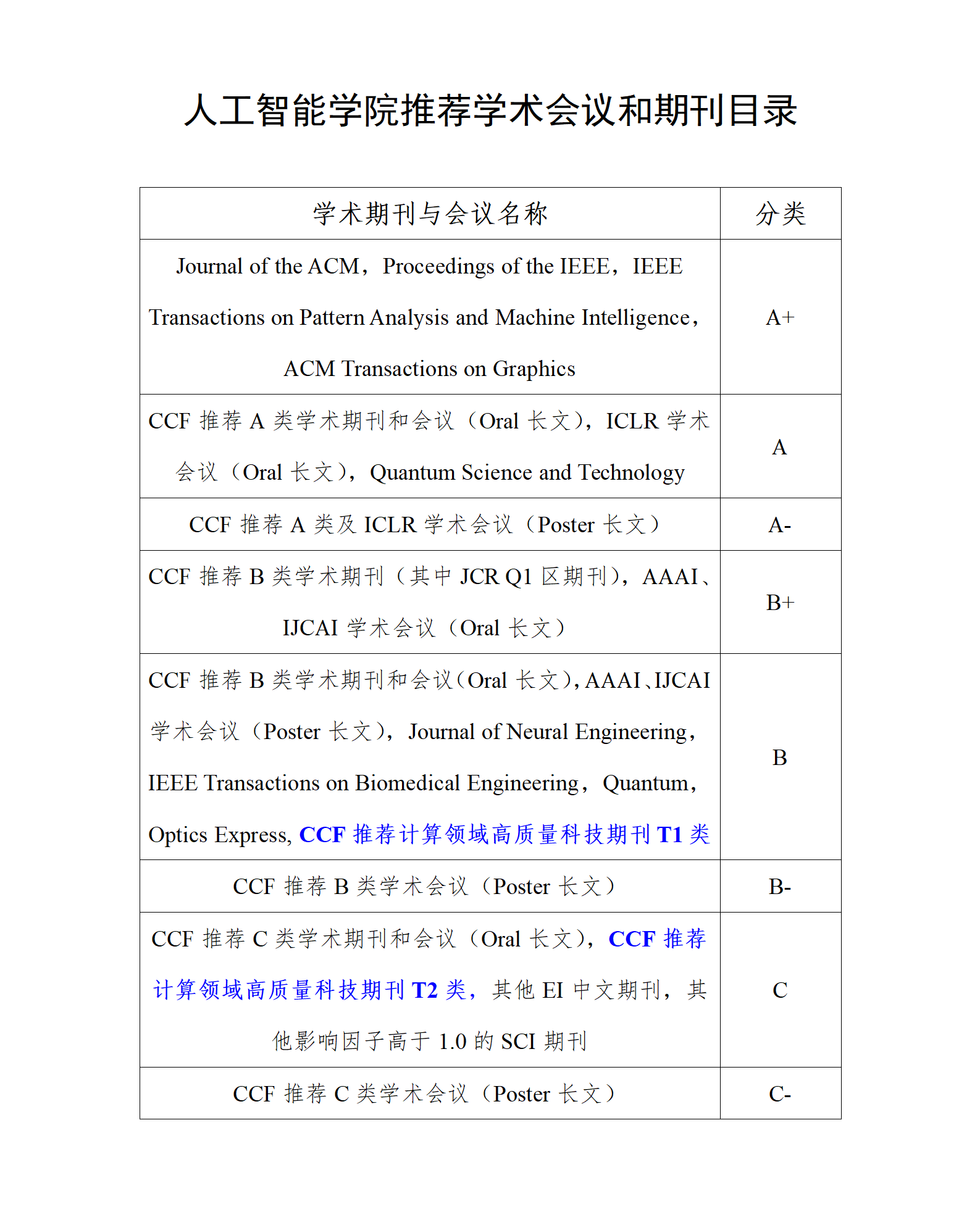 黄色网站
推荐学术会议和期刊目录_01.png
